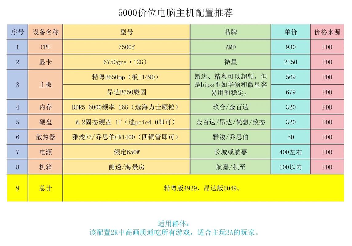 配一台电竞电脑需要多少钱，电竞电脑配置一套多少钱？-第6张图片-优品飞百科