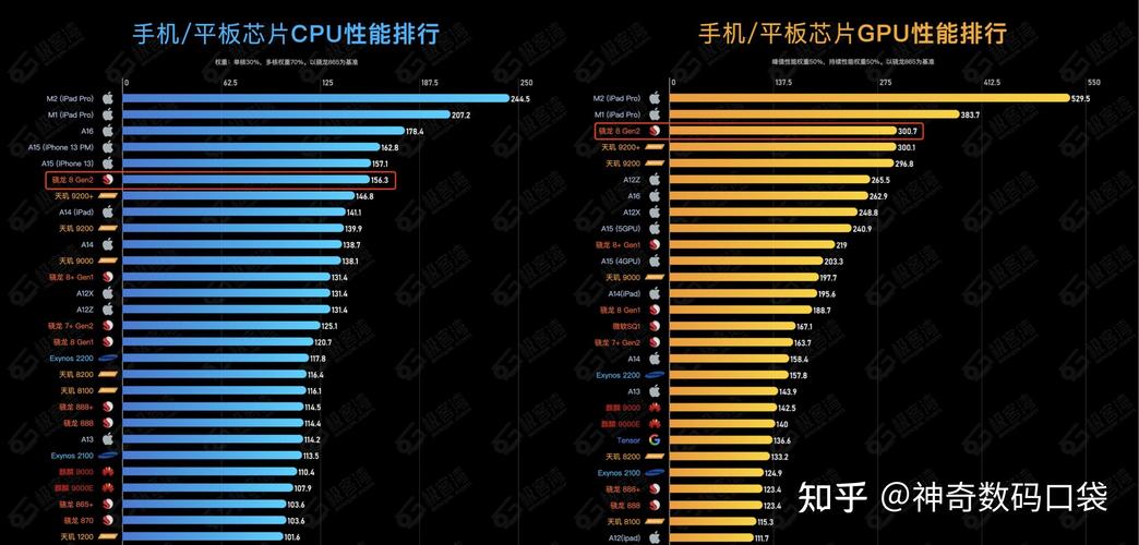 a9处理器什么时候出的，a9处理器机型-第6张图片-优品飞百科