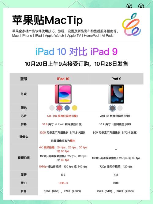 ipad版本怎么升级？ipad版本怎么升级不了怎么回事？-第3张图片-优品飞百科