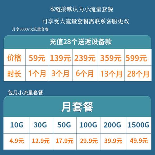 电信随身wifi多少钱一个月，电信随身wifi网速怎么样-第2张图片-优品飞百科