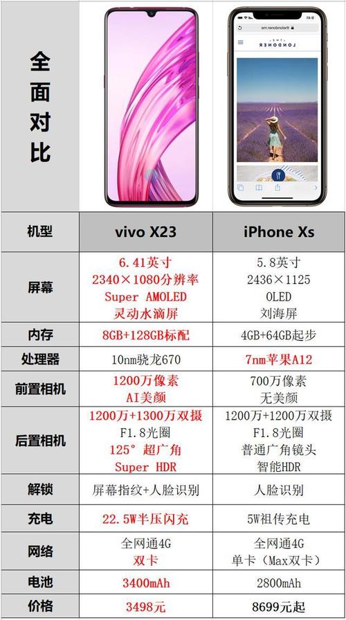 vivox23分辨率是多少，vivo x21的分辨率-第2张图片-优品飞百科