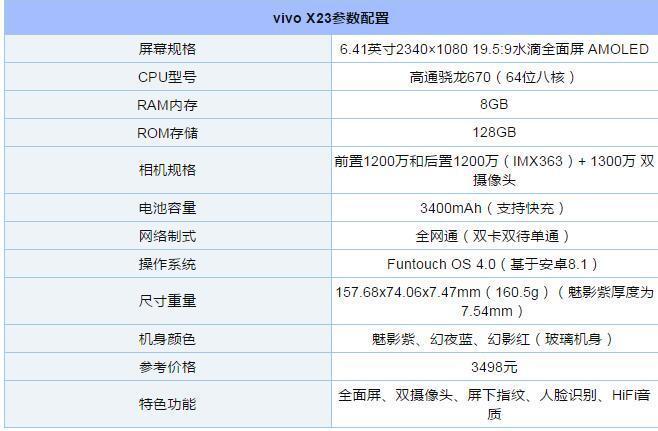 vivox23分辨率是多少，vivo x21的分辨率-第5张图片-优品飞百科