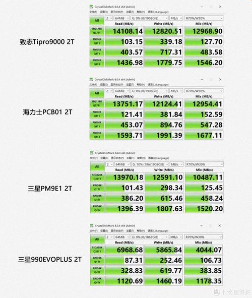 pcie固态与ssd固态哪个好，pcie固态硬盘ssd对比？-第4张图片-优品飞百科