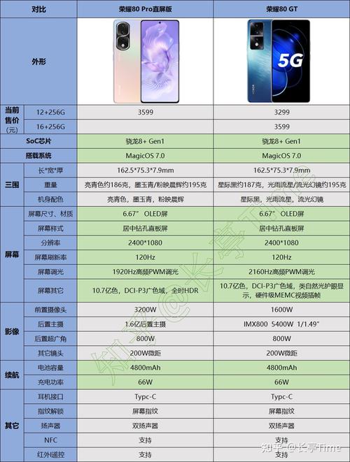 荣耀note8哪个系统最流畅，华为荣耀note8手机怎么样？-第4张图片-优品飞百科