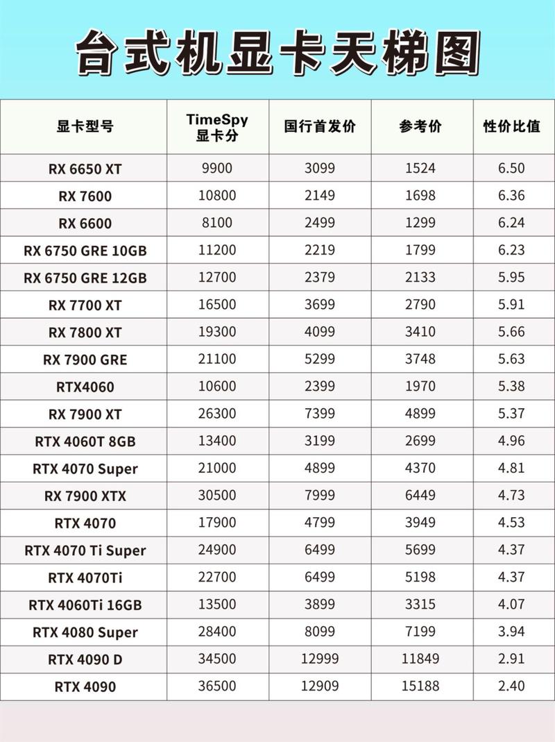 显卡hd620是什么等级的显卡，hdgraphics620是什么显卡-第5张图片-优品飞百科