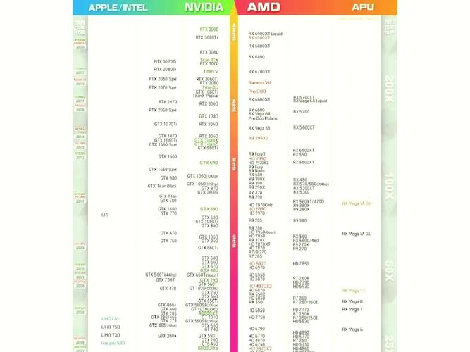 显卡hd620是什么等级的显卡，hdgraphics620是什么显卡-第8张图片-优品飞百科