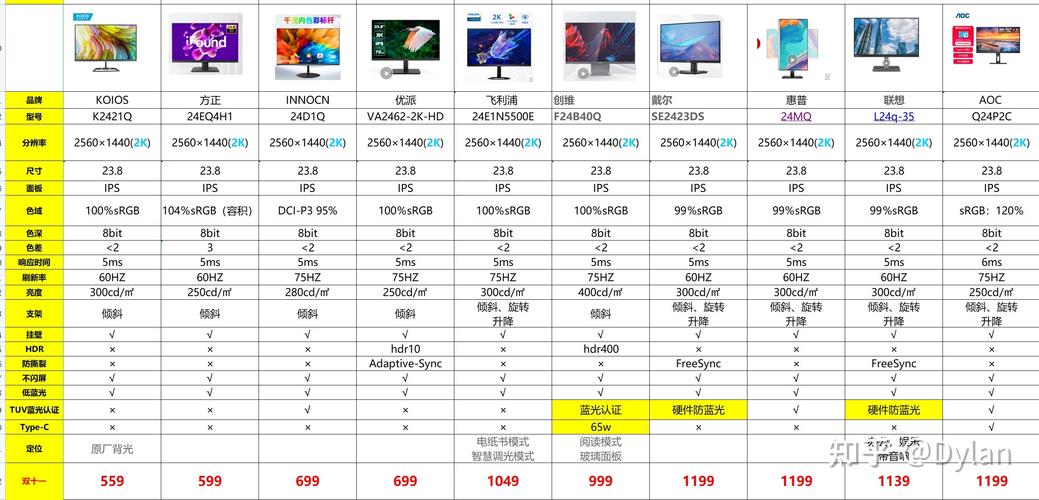 显示屏14寸有多大？14寸显示屏尺寸长和宽？-第6张图片-优品飞百科