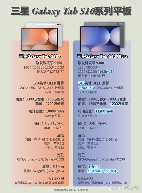 三星galaxys10屏幕多少钱，三星s10屏幕费用多少？-第7张图片-优品飞百科