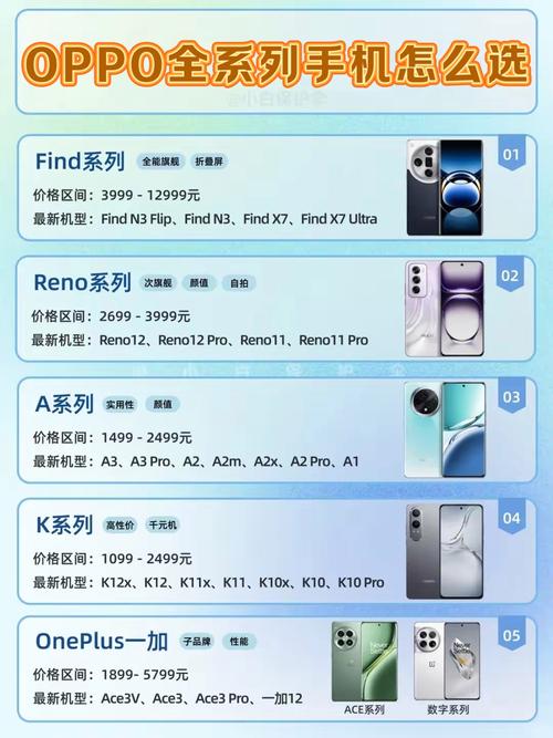 oppofind和reno哪款更好，oppofind和reno哪个好？-第2张图片-优品飞百科