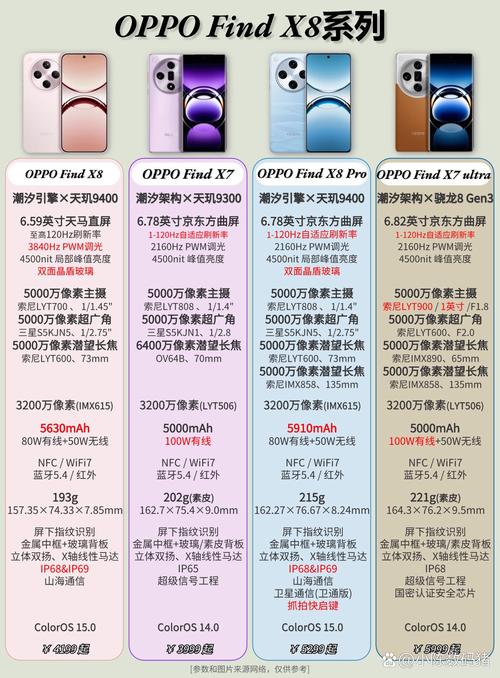 oppofind和reno哪款更好，oppofind和reno哪个好？-第4张图片-优品飞百科