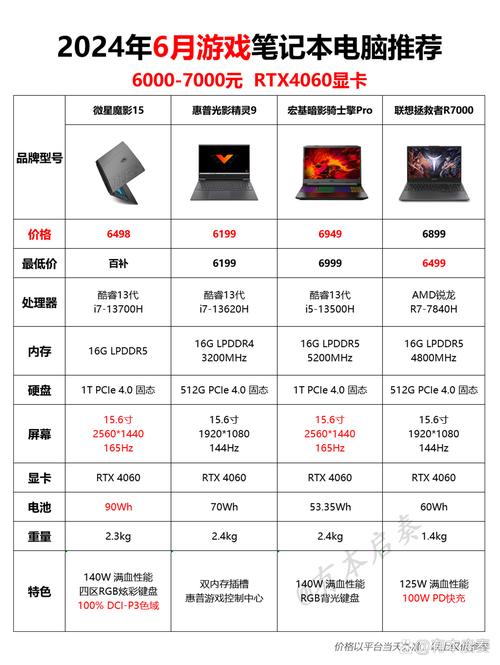 吃鸡最低配置要求笔记本？2020吃鸡最低配置笔记本？-第7张图片-优品飞百科