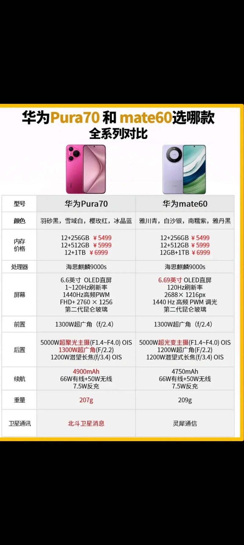 华为p50和华为mate40哪个好，华为p50与mate40的区别？-第3张图片-优品飞百科