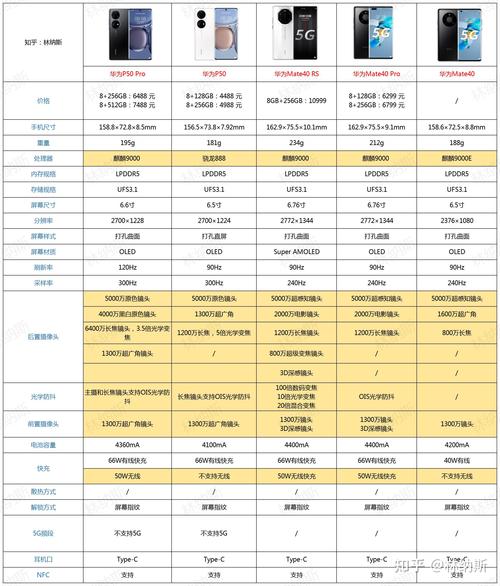 华为p50和华为mate40哪个好，华为p50与mate40的区别？-第6张图片-优品飞百科