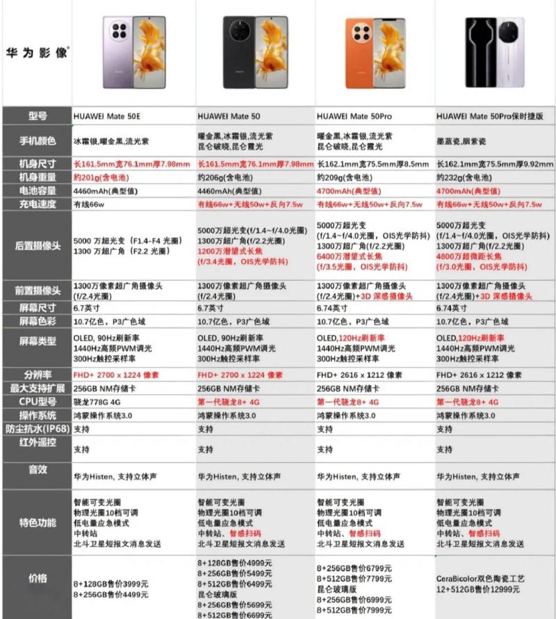 华为p50和华为mate40哪个好，华为p50与mate40的区别？-第7张图片-优品飞百科