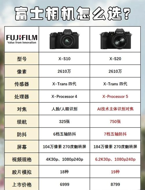 单反相机和数码相机的区别和功能？单反相机和数码相机的区别和功能有何不同？-第4张图片-优品飞百科