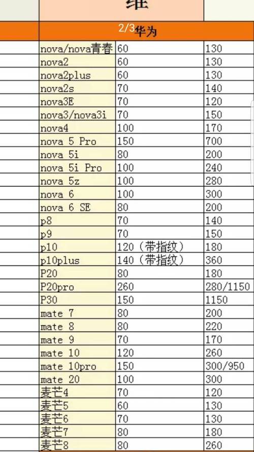 oppor11s换屏多少钱原装，oppor11s手机换屏多少钱一个？-第3张图片-优品飞百科