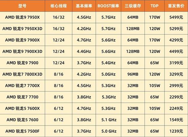 现在买酷睿12还是买锐龙？选酷睿还是锐龙？-第2张图片-优品飞百科