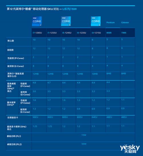 现在买酷睿12还是买锐龙？选酷睿还是锐龙？-第4张图片-优品飞百科