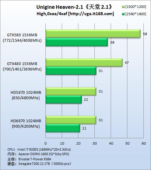 linux显卡性能测试，linux看显卡命令-第3张图片-优品飞百科