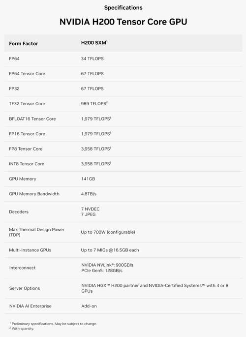 linux显卡性能测试，linux看显卡命令-第8张图片-优品飞百科