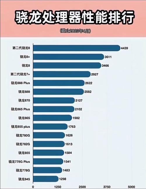 骁龙710和765g差距大吗，骁龙710和骁龙765怎么样？-第3张图片-优品飞百科