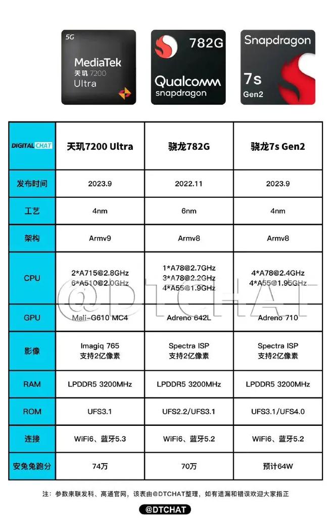 骁龙710和765g差距大吗，骁龙710和骁龙765怎么样？-第4张图片-优品飞百科