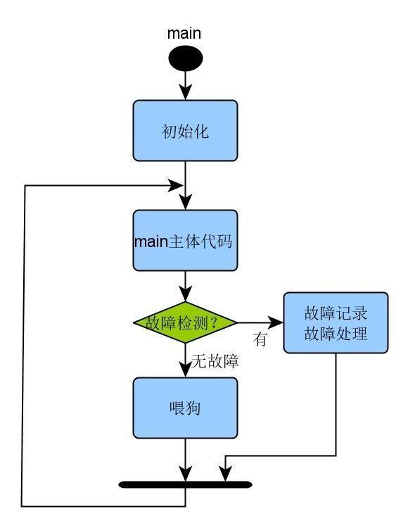 max706是什么芯片,max774芯片资料?-第4张图片-优品飞百科 max706是什么芯片,max774芯片资料?-第4张图片-优品飞百科