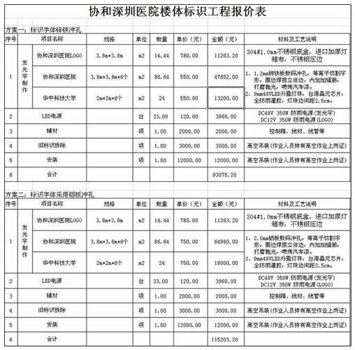 高清led显示屏多少钱一平？一般led显示屏多少钱一平？