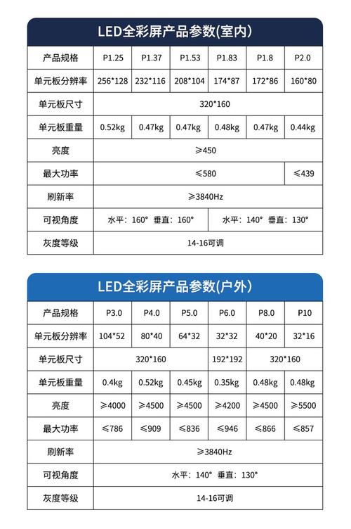 高清led显示屏多少钱一平？一般led显示屏多少钱一平？-第6张图片-优品飞百科