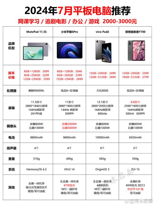 微软和华为平板哪个好，微软和华为平板哪个好一点？-第4张图片-优品飞百科