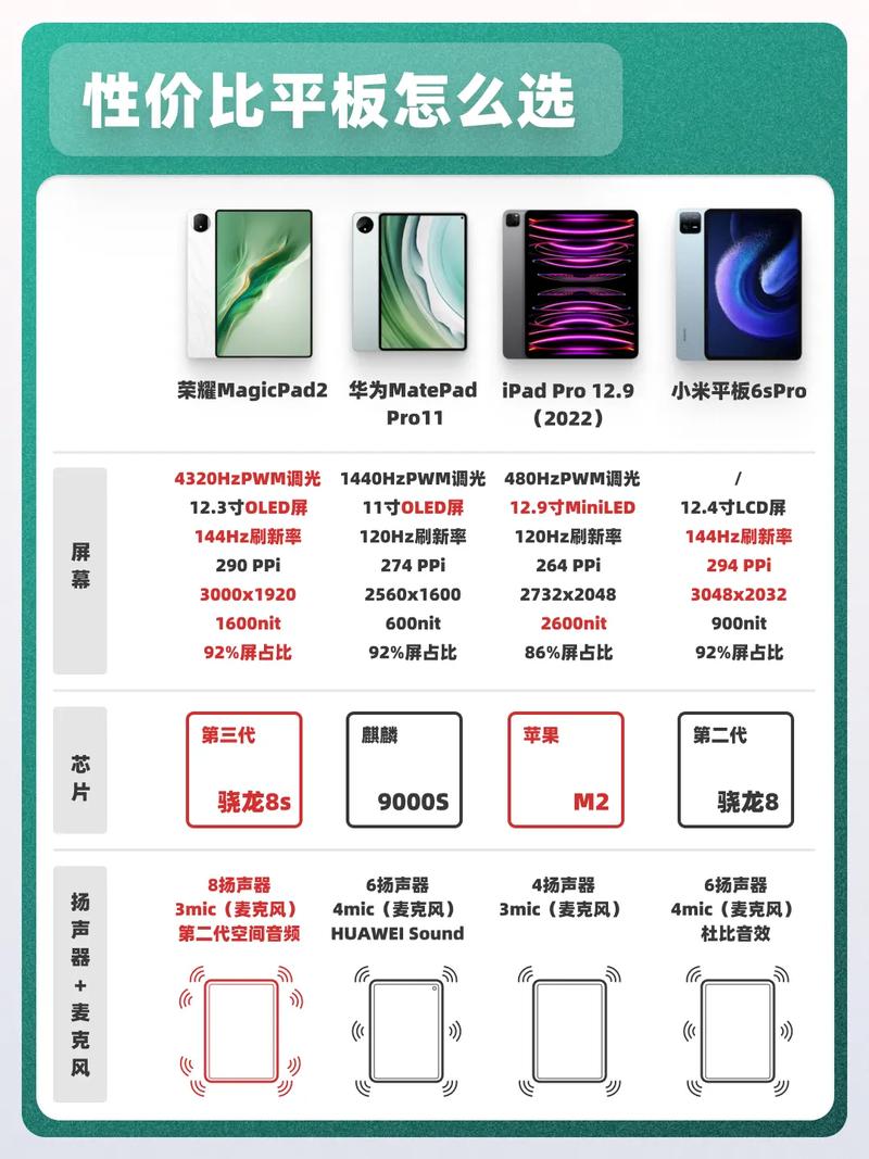 微软和华为平板哪个好，微软和华为平板哪个好一点？-第6张图片-优品飞百科