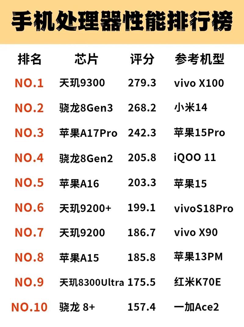 骁龙处理器排名2021，骁龙处理器排名2021最新