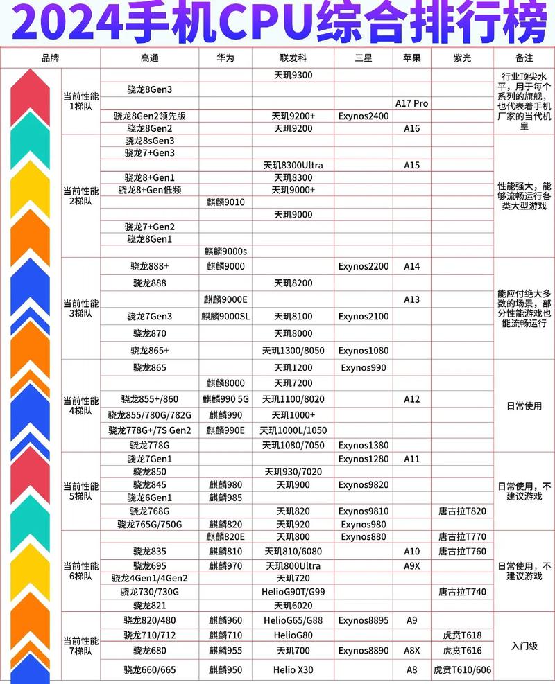 骁龙处理器排名2021，骁龙处理器排名2021最新-第6张图片-优品飞百科