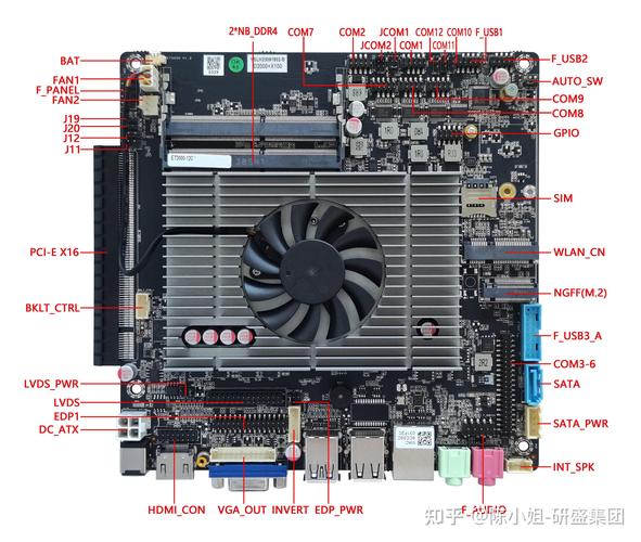 如何选取电脑主板,如何选取电脑主板和CPU-第5张图片-优品飞百科 如何选取电脑主板,如何选取电脑主板和CPU-第5张图片-优品飞百科