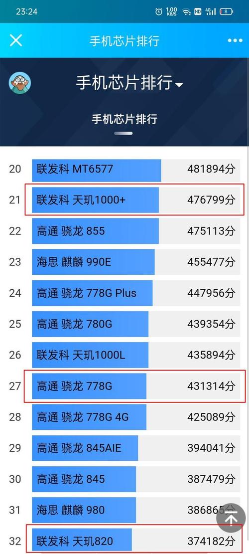 苹果a8处理器相当于多少骁龙，苹果的a8处理器？-第3张图片-优品飞百科