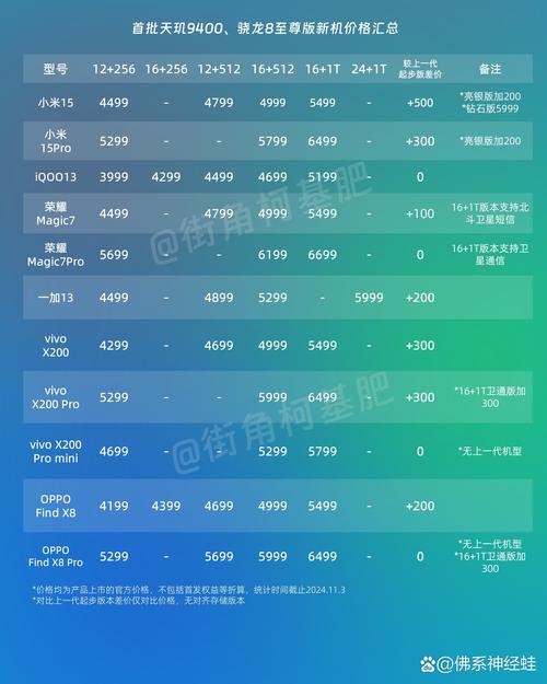 苹果a8处理器相当于多少骁龙，苹果的a8处理器？-第5张图片-优品飞百科