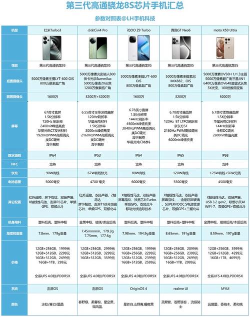 苹果a8处理器相当于多少骁龙，苹果的a8处理器？-第6张图片-优品飞百科