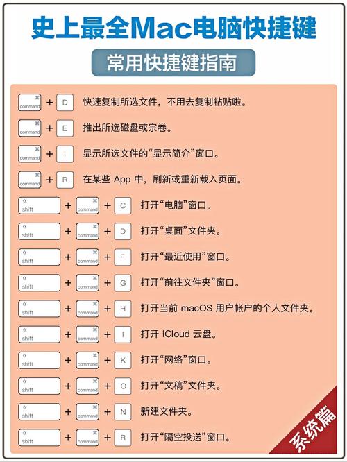 苹果笔记本怎样关机?苹果笔记本怎样关机教程?-第5张图片-优品飞百科 苹果笔记本怎样关机?苹果笔记本怎样关机教程?-第5张图片-优品飞百科