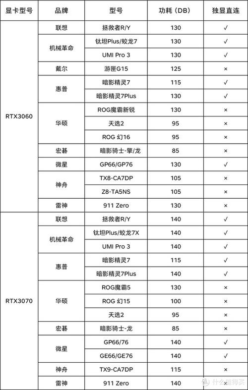 游戏笔记本性价比排名，游戏笔记本性价比排名2021？-第5张图片-优品飞百科