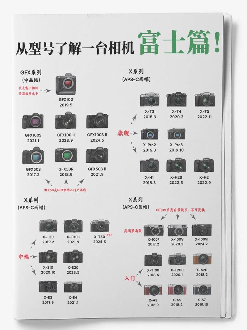 一次成像相机多少钱？一次成像相机相纸贵吗？-第3张图片-优品飞百科