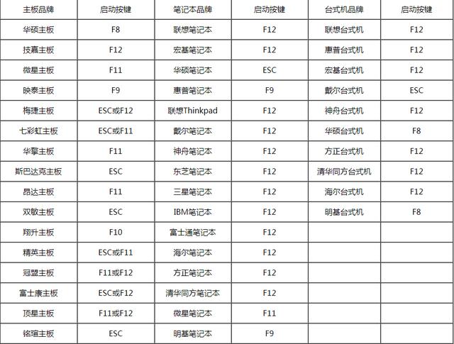 苹果笔记本重装系统按f几，苹果笔记本重装系统一般要去什么地方装?？-第3张图片-优品飞百科