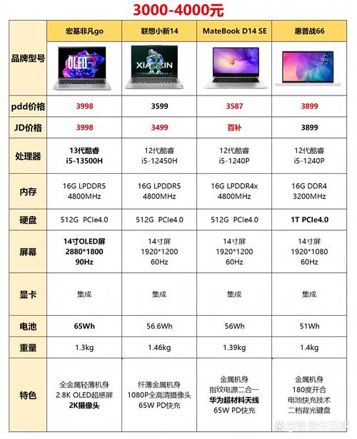 4g显卡和6g显卡有什么区别？4g 6g显卡 区别？