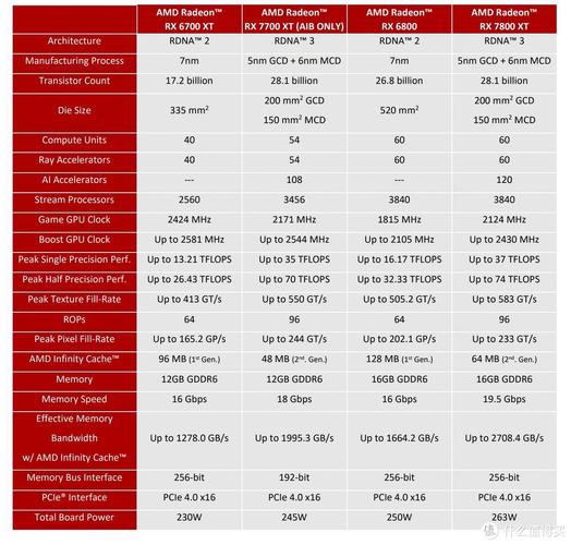 5700是什么水平的显卡？5700相当于什么n卡？-第4张图片-优品飞百科