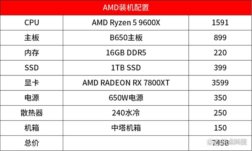 cpu9650怎么样，cpu9650参数-第2张图片-优品飞百科