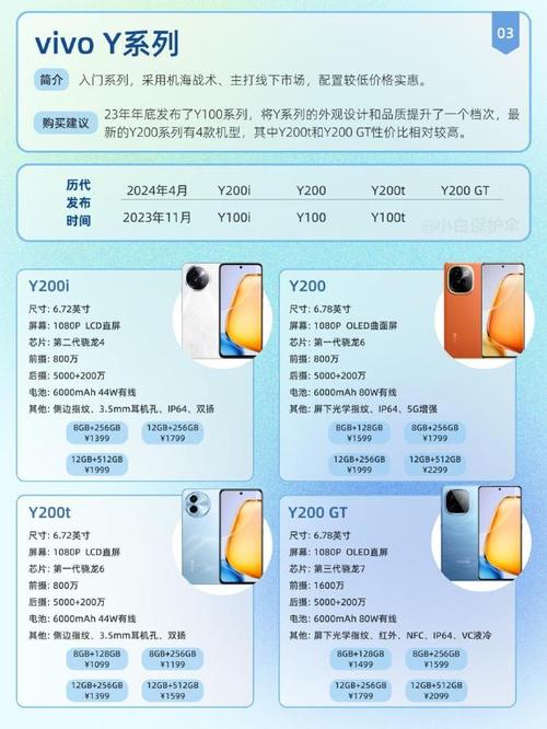 vivox5啥时候出的，vivox50什么时候出的？