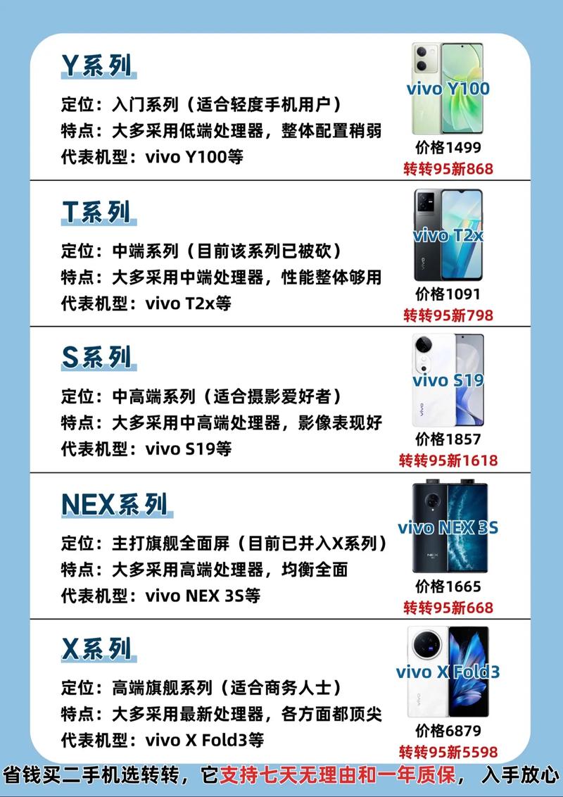 vivox5啥时候出的，vivox50什么时候出的？-第4张图片-优品飞百科