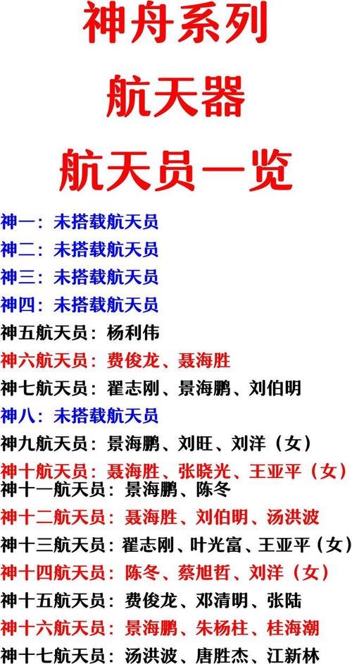 神舟十三号宇航员是哪三位简历，神舟13号三位宇航员简介？-第7张图片-优品飞百科