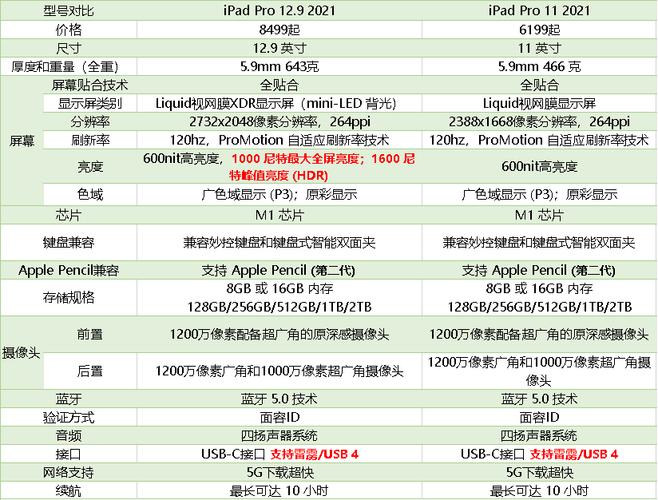 平板电脑推荐苹果？平板电脑推荐苹果手机？-第2张图片-优品飞百科