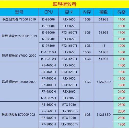 联想手提电脑报价大全，联想笔记本电脑费用表官方网站报价-第5张图片-优品飞百科