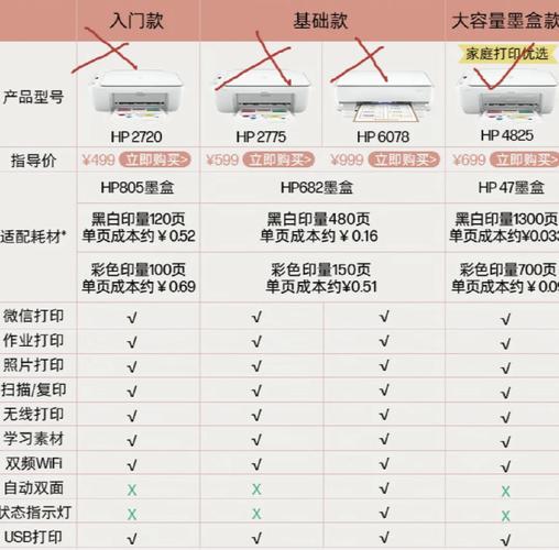 新手打印机如何用，打印机入门指南？-第2张图片-优品飞百科